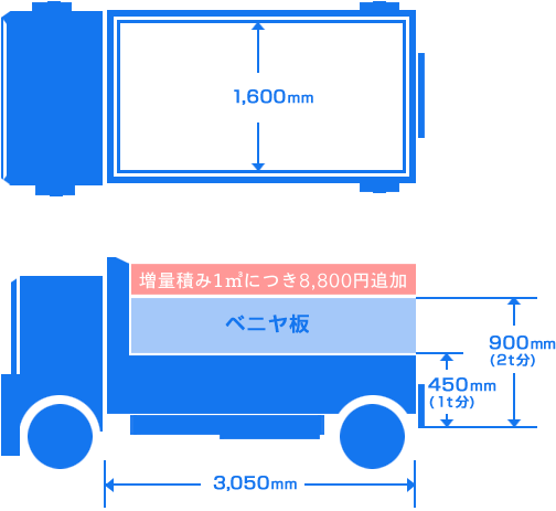 2tダンプ