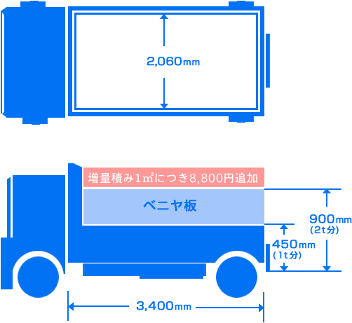 4tダンプ